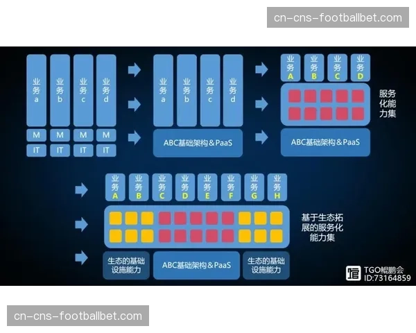 数字化重构中超商业模式：从传统赞助到科技生态的转型之路
